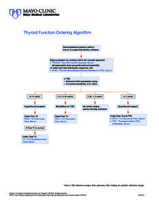 Thyroid Function Ordering Algorithm  Nonhospitalized patients without known or suspected pituitary disease  Begin evaluation by ordering either the cascade approach