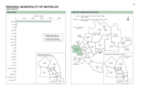 30  REGIONAL MUNICIPALITY OF WATERLOO 2006 STATISTICS  WORK TRIP ORIGINS AND DESTINATIONS