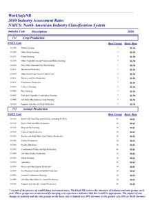 WorkSafeNB 2010 Industry Assessment Rates NAICS: North American Industry Classification System Industry Code 111