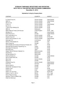 Alphabetical Listing by Company Name: Number of Foreign Companies Registered and Reporting with the U.S. Securities and Exchange Commission