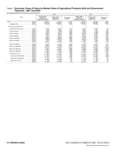 2007 Census of Agriculture New York[removed]