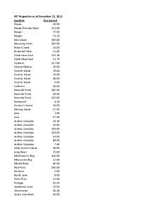 INT Properties as of December 31, 2012 Location Size (acres) Alaska[removed]Alaska/Percival River