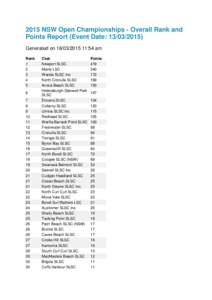2015 NSW Open Championships - Overall Rank and Points Report (Event Date: [removed]Generated on[removed]:54 am Rank 1 2