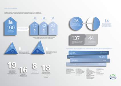 EXECUTIVE SUMMARY Singapore Compact and the NUS Business School conducted a study on the sustainability communication of 537 companies listed on the Singapore Exchange in 2013 and found that: COMMERCE