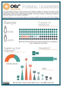 FORMAL LEARNERS The OER Research Hub is a project funded by the Hewlett Foundation to research the impact of open educational resources (OER) on teaching and learning. Duringsurvey data were collected from app