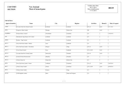 COUNTRY SECTION Validity date from[removed]Date of publication