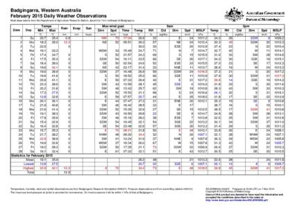 Badgingarra, Western Australia February 2015 Daily Weather Observations Most observations from the Department of Agriculture Research Station, about 6 to 7 km northeast of Badgingarra. Date