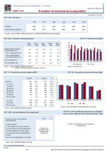 Dossier local - Commune - Saint-Germain-des-Fosses