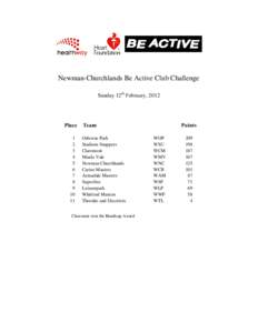 Newman-Churchlands Be Active Club Challenge Sunday 12th February, 2012 Place 1 2