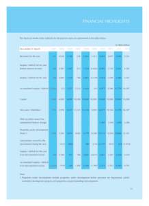 FINANCIAL HIGHLIGHTS  The financial results of the Authority for the past ten years are summarised in the table below. In HK$’million Year ended 31 March