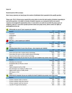 State: IN Results based on 4013 survey(s). Note: Survey responses are based upon the number of individuals that responded to the specific question. Please note: The K-2 Group survey required the survey taker to enter the