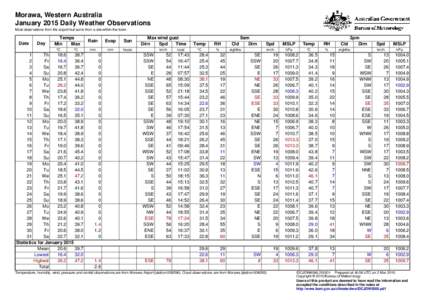 Morawa, Western Australia January 2015 Daily Weather Observations Most observations from the airport but some from a site within the town. Date