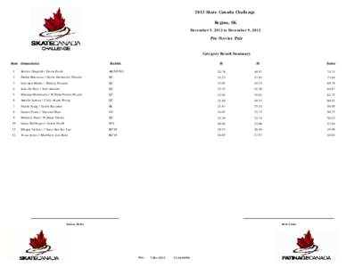 2013 Skate Canada Challenge Regina, SK December 5, 2012 to December 9, 2012 Pre-Novice Pair