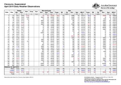 Cloncurry, Queensland April 2014 Daily Weather Observations Date Day