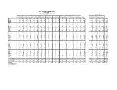 DEALER SALES VOLUME (Units) By County of Sale Excludes Snowmobiles, Dunebuggies, and Leased Vehicles Calendar Year 2010 County of Sale