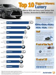 Car classifications / Lexus / BMW / Sedans / Sport utility vehicles / Luxury vehicle / Sports sedans / BMW X5