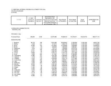 CY 2008 FINAL INTERNAL REVENUE ALLOTMENT FOR LGUs IRA P210,730,203,000 (In P0.00)