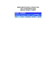 WORLD MOTOR VEHICLE PRODUCTION OICA correspondents survey WITHOUT DOUBLE COUNTS GROUP : CHANGHE CONTINENT COUNTRY ASIA