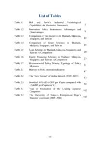 List of Tables Table 1.1 Bell and Pavitt’s Industrial Technological Capabilities: An illustrative Framework