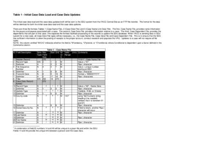 Table 1 - Initial Case Data Load and Case Data Updates The initial case data load and the case data updates both will be sent to the SDU system from the FACC Central Site as an FTP file transfer. The format for the data 