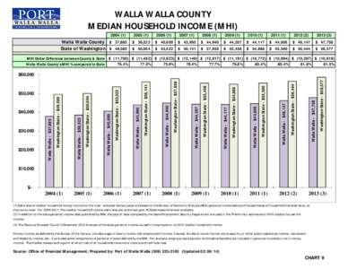 WALLA WALLA COUNTY MEDIAN HOUSEHOLD INCOME (MHI[removed]1)