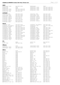 Page 1 of 83  ChipMaster-6000XPU Version 9.60 <ALL> Device List ABOV MC81F4204M MC81F4215B