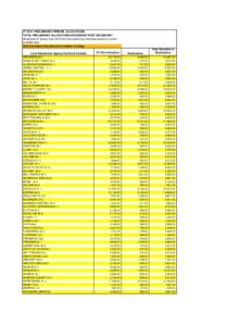 FY 2014 PRELIMINARY PERKINS ALLOCATIONS TOTAL PRELIMINARY ALLOCATIONS-SECONDARY-POST SECONDARY Allocations for School Year[removed]are preliminary estimates based on current available data. Post Secondary Allocations a