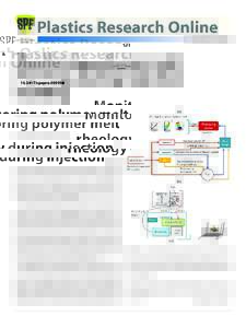 speproMonitoring polymer melt rheology during injection molding Chung Chih Lin and Chien Liang Wu