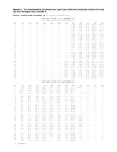 Appendix B. Daily mean streamflows for Fairholm Creek, Lapoel Creek, Smith Creek, Barnes Creek, Piedmont Creek, and Lyre River, Washington, water years 2006–[removed]FAIRHOLM CREEK AT FAIRHOLM, WA [e, indicates est