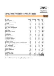 LITERATURE PUBLISHED IN FINLAND[removed]by type Finnish Swedish Other Total General works