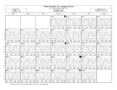 Tides:Dunedin, St. Joseph Sound based on Cedar Key, Way Key, Florida (NOAA) 28° 0 48 N 82° 47 36 W Average Tides Mean Range: 1.9 ft