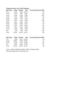 Chippewa County: July 1, 2011 Population Age Group Males Females Total Percent Change from[removed],254