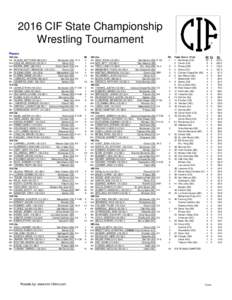 2016 CIF State Championship Wrestling Tournament Placers 106 Lbs. 1st OLGUIN, MATTHEW (09) CS-1 Buchanan (CS)