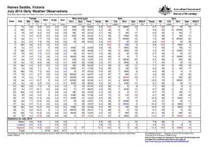 Haines Saddle, Victoria July 2014 Daily Weather Observations Most observations taken from Eilden Fire Tower, some other observations taken from Lake Eildon. Date