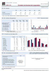 Dossier local - Commune - Laubach