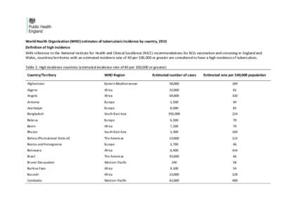 World Health Organization (WHO) estimates of tuberculosis incidence by country, 2013 Definition of high incidence With reference to the National Institute for Health and Clinical Excellence (NICE) recommendations for BCG