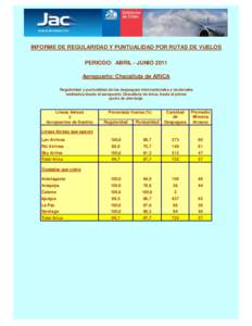 INFORME DE REGULARIDAD Y PUNTUALIDAD POR RUTAS DE VUELOS PERIODO: ABRIL - JUNIO 2011 Aeropuerto: Chacalluta de ARICA Regularidad y puntualidad de los despegues internacionales y nacionales realizados desde el aeropuerto 