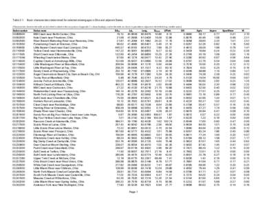 Table 2-1. Basin characteristics determined for selected streamgages in Ohio and adjacent States. [Characteristics listed in this table are described in detail in the text portion of appendix 2; column headings used in