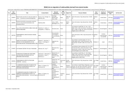 [NSA] List on migration of radionuclides derived from atomic bombs  [NSA] List on migration of radionuclides derived from atomic bombs Search query：Subject Must Contain (