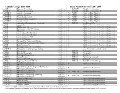 Cabrillo College[removed]ACCT 1A ACCT 1B ADAPT 90 ADAPT 91 ADAPT 92