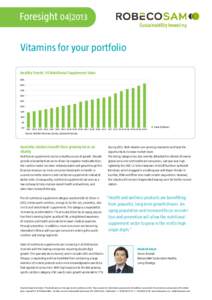 Foresight 04|2013 Vitamins for your portfolio Healthy Trends: US Nutritional Supplement Sales $45 $40 $35