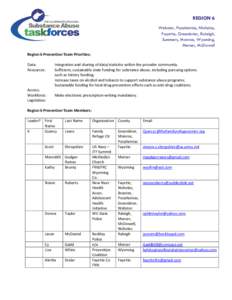 West Virginia Community and Technical College System / West Virginia / New River Community and Technical College / North Central Association of Colleges and Schools