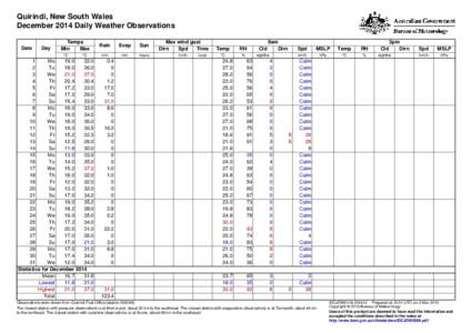 Quirindi, New South Wales December 2014 Daily Weather Observations Date Day