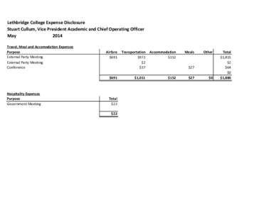 Lethbridge College Expense Disclosure Stuart Cullum, Vice President Academic and Chief Operating Officer May 2014 Travel, Meal and Accomodation Expenses Purpose