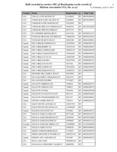 Bulls recorded as carriers (BY) of Brachyspina on the records of 1 Holstein Association USA, Inc. as of 12:36 Monday, April 14, 2014 Country Name