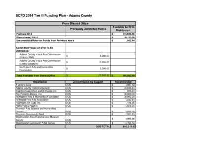 2014 Adams Funding Plan-SCFD(Revised Final Recommendation).xls