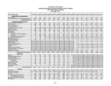 Association of Public and Land-Grant Universities / Higher education / American Association of State Colleges and Universities / North Central Association of Colleges and Schools / Middle States Association of Colleges and Schools