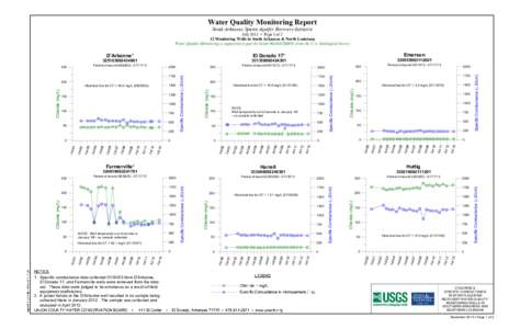 Water Quality Monitoring Report South Arkansas Sparta Aquifer Recovery Initiative July 2013 • Page 1 of 2 12 Monitoring Wells in South Arkansas & North Louisiana Water Quality Monitoring is supported in part by Grant #