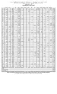 SUMMARY OF BONDS, TEMPORARY NOTES AND NO FUND WARRANTS OF KANSAS MUNICIPALITIES BY COUNTY AS REPORTED BY COUNTY CLERKS AND THE STATE OF KANSAS PURSUANT TO K.S.A. 10-1007a AS OF JUNE 30, 2014 RON ESTES, STATE TREASURER CO