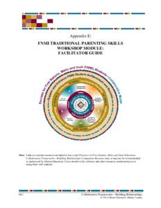Appendix E: FNMI TRADITIONAL PARENTING SKILLS WORKSHOP MODULE: FACILITATOR GUIDE  Note: Links to external resources included in Successful Practices in First Nations, Métis and Inuit Education: